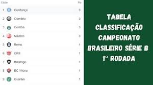Brasileirao serie b tabela : Tabela De Classificacao Do Campeonato Brasileiro Serie B 1 Rodada Youtube