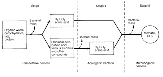 Biogas Basics Energypedia Info Look for specific topics, latest articles or uploaded documents and announce upcoming events. biogas basics energypedia info