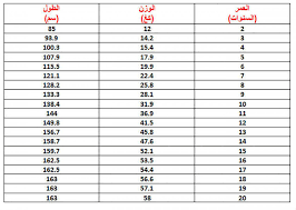 جهاز حزام الخصر لتكبير وتضخيم العضو الذكري (صنع الماني). Ù…Ø¤Ø´Ø± Ø§Ù„ÙˆØ²Ù† Ø§Ù„Ù…Ø«Ø§Ù„ÙŠ Ù„Ø·ÙÙ„Ùƒ ÙˆØ²Ù† Ø§Ù„Ù…Ø«Ø§Ù„ÙŠ Ù„Ù„Ø·ÙˆÙ„ 153