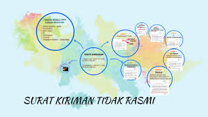 Alamat pengirim ditulis pada sudut atas sebelah kanan surat. Surat Kiriman Tidak Rasmi By Lachumi Selvaraja