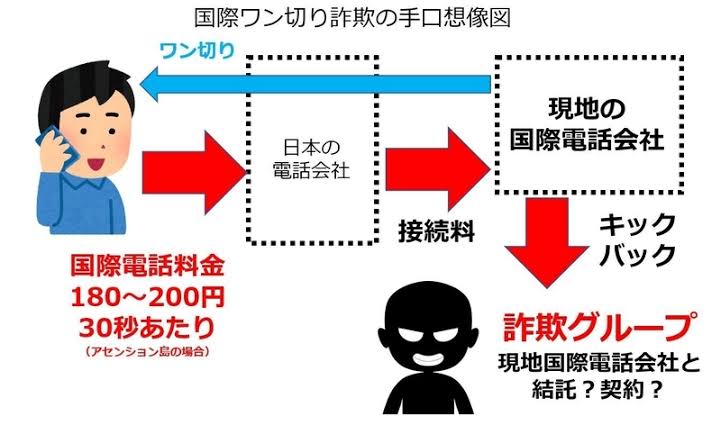 「詐欺　アセンション」の画像検索結果"