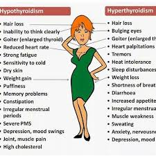 Just A Few Of The Countless Symptoms Of Hypothyroidism And