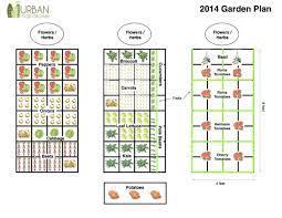 Vegetable Garden Layout Plans Bachmann Vegetable Garden Layout Plans And Spacing Garden Layout Vegetable Garden Planning Layout Vegetable Garden Layout Planner