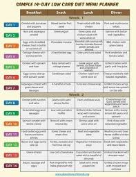 Pin On Low Carb