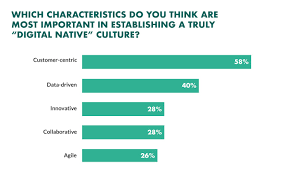 Oct 16, 2020 · what is centric brands' stock price today? How To Create A Customer Centric Strategy For Your Business