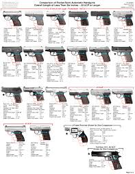 Best Pocket Pistols For Concealed Carry