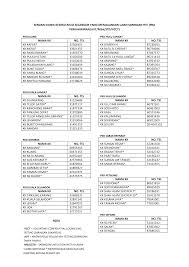 Testing through hmo is free of copayment for members of the hmo with an. Http Www Jknselangor Moh Gov My Documents Pdf 2016 Hiv Klinik Ujian Hiv Pdf