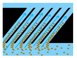 Nguyên lý hoạt động của tấm lắng Lamen