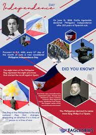 Emilio aguinaldo then became the first president of the country. Infographics June 12 Is Independence Day
