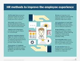Ways To Improve Employee Experience Employee Engagement Infographic Employee Engagement Job Search Tips