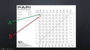 Administrasi & skoring papi kostick author: Rahasia Skoring Tes Papi Kostick Psikotes Youtube