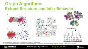 Graphx extends the spark rdd with. Predicting Influence And Communities Using Graph Algorithms Databricks