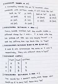 Add length, starts with, ends in, origins, and more with word search filters. Pin By Erna P On Hangul Korean Language Learning Korean Words Learn Hangul