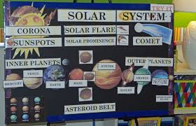 Active Anchor Chart Solar System
