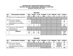 Statistik jenayah indeks per 100,000 penduduk mengikut negeri dan kes tahun 2017. Doc Statistik Tangkapan Jenayah Jan Mei Zahiruddin Zakhi Academia Edu