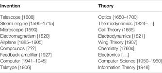 Check spelling or type a new query. Frontiers The Future Of Computational Linguistics On Beyond Alchemy Artificial Intelligence