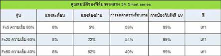 film 3m ราคา cast