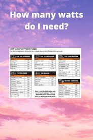 One last thing before you turn on your ac! How Much Kva Generator Do I Need To Run Ac Generators Zone