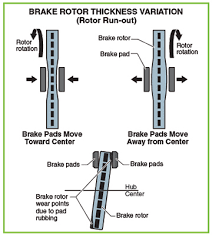 Isolating Vehicle Vibrations