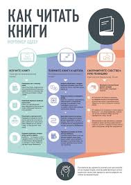 что можно написать о себе в инстаграме примеры для девушек Chek List Kak Chitat Knigi Treker Gajd Chek List In 2020 Motivational Books Books To Read Reading