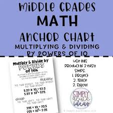 multiplying and dividing by powers of ten middle grades math anchor chart