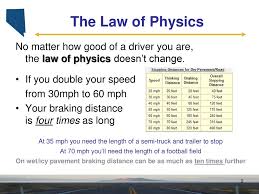 stopping distance and force of impact ppt download