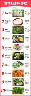 40 exact calcium food list chart