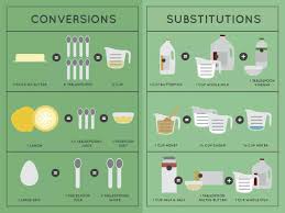 Publix Cooking Conversation Substitution Chart Cooking