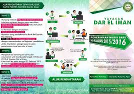 Dengan mengikuti tes akhlakmu ini, sobat bisa mengetahui tingkat akhlak sobat semua. Smpit Dareliman Padang Middle School Padang Indonesia 18 Photos Facebook