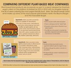 The Quad Plant Based Products Continue To Sprout Up As Attractive Meat Alternatives Daily Bruin