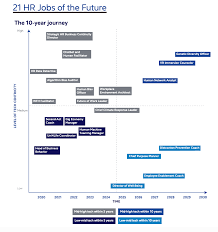 De la wikipedia, enciclopedia liberă. Article 21 Hr Jobs Of The Future People Matters