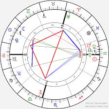 Édith cresson a actuellement 87 ans. Birth Chart Of Edith Cresson Astrology Horoscope