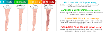 Amazon Com Truform 15 20 Mmhg Compression Stockings For Men And Women Knee High Length Closed Toe Beige Large Truform Health Personal Care