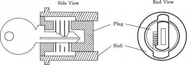 Bend one paper clip into an l shape and bend the other to resemble a dentist's pick, with a small curve at the end. Learn To Pick Locks With The Mit Guide To Lock Picking 1991 Open Culture