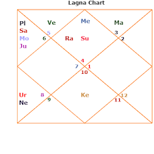 Meghan Markle Longevity Horoscope Predictions Astrozing