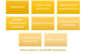 Iso 9001 2015 Quality Plan How To Make The Best Of It