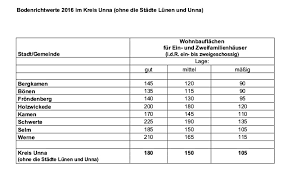 Für die einstellung von arbeitnehmern stellen wir ihnen muster für arbeitsverträge zur verfügung, die für sie als vorlage dienen können. Note 1 Bayer Azubis Von Industrie Und Handelskammer Ihk Zu Dortmund Ausgezeichnet Bergkamener Infoblog
