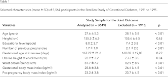 Waist Circumference In The Prediction Of Obesity Related