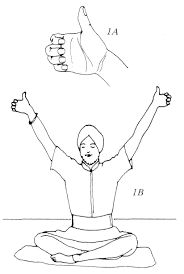 Kundalini Yoga For Elevation Kriya Yoga Kundalini Yoga Kundalini Yoga Poses