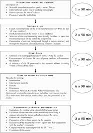We did not find results for: Teaching How To Prepare A Manuscript By Means Of Rewriting Published Scientific Papers Genetics