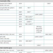 Ce match de la 30ème journée du championnat français est à suivre à partir de rappelons que le match de foot stade de reims vs as monaco sera diffusé en live direct sur la chaîne de télévision bein sports 1 ce dimanche 22 mars. Pdf Lethal Legacies Illicit Firearms And Terrorism In France