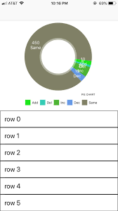 help needed in changing the position for piechart in swift