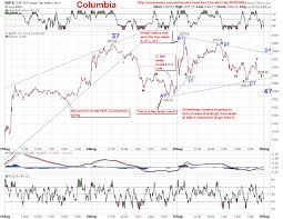 spx chart phils stock world