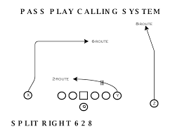 Offensive football plays have evolved over the years. Connecting The Dots Part I An Overview Of West Coast Play Calling