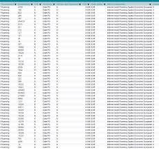 Perioada initiala de monitorizare a consumului si. Am FÄcut 1 8 Gb Trafic De Date In Roaming FÄrÄ Nici Un Cost Suplimentar P Nwradu Blog