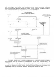 Un blog cu materiale didactice de 10(zece) de aplicat in invatamantul primar. Referat Apa Circuitul Apei In Natura 365416 Graduo