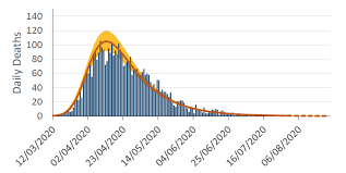 Coronavirus Covid 19 Modelling The Epidemic Issue No 13 Gov Scot