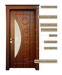 Pvc sandviç paneller 150x300cm lik tabakalar halinde üretilir. Membran Kapi Secimi Ve Fiyatlari