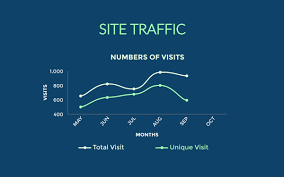 How To Make A Line Chart Online In 5 Minutes Visual