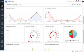 Users can get limited support via emails. Service Desk Reports Helpdesk Dashboard Template It Support Ticketing Dashboard Examples